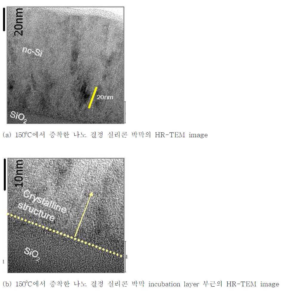 150℃에서 증착한 나노 결정 실리콘 박막의 HR-TEM image