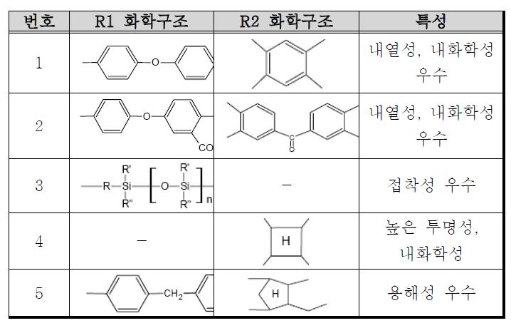 PI의 화학구조와 특성