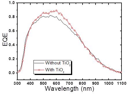 TiO2반사방지막 유무에 따른 플렉시플 기판에 제작된 태양전지의 양자효율