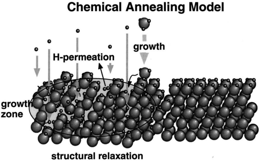 nc-Si:H 형성을 위한 chemical annealing model.