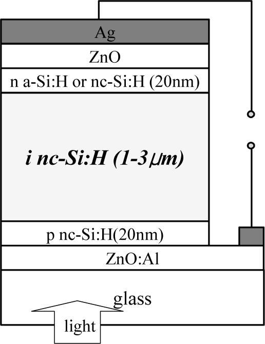 p-i-n substrate형 nc-Si:H 태양전지 구조.