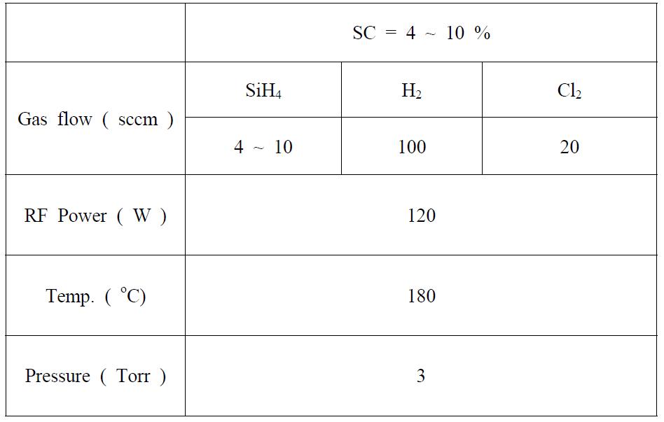 SC에 변화를 주어 제작된 Cl2가스를 사용한 intrinsic nc-Si:H(Cl) 박막증착 조건