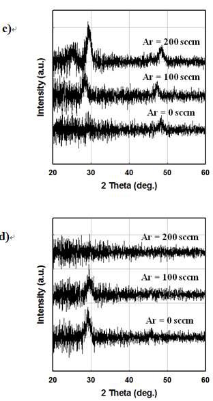 SC가 2 %이고 RF power가 c) 120 W, d) 240 W일 때 Ar의 함량에 따른 XRD spectra.
