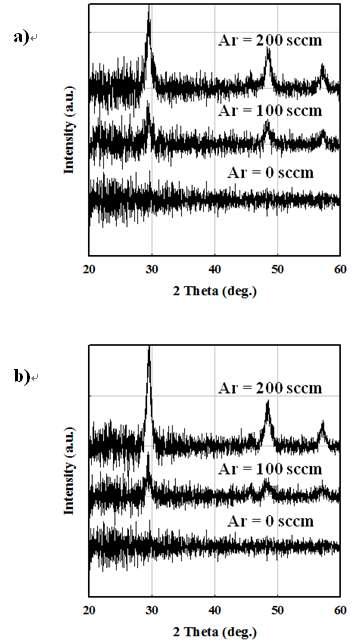 SC가 3 %이고 RF power가 a) 30 W, b) 60 W일 때 Ar의 함량에 따른 XRD spectra.