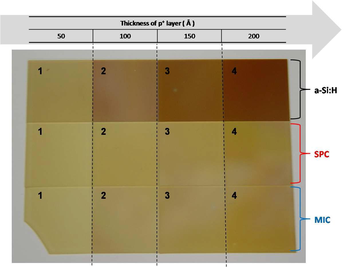a-Si과 SPC 및 MIC의 결정화 방식에 의해 제작된 p+ poly-Si의 두께에 따른 image 비교.