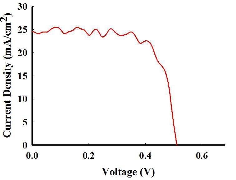 제작된 나노결정질실리콘 태양전지의 J-V특성.