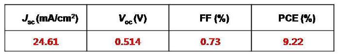 제작된 나노결정질실리콘 태양전지의 J-V특성.