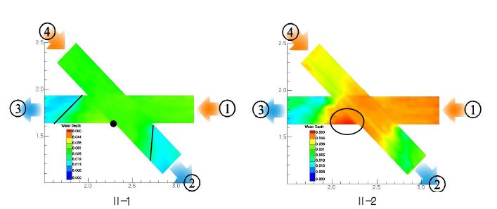 그림 8. Spatial variation of water depth around a channel confluence: Case II