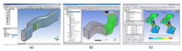 그림 14. (a) ANSYS DesignModeler, (b) CFX-pre, (c) CFX-post