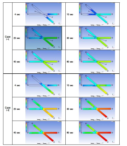 그림 17. Spatial variation of water depth with time: Case I