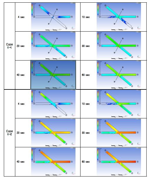 그림 18. Spatial variation of water depth with time: Case II