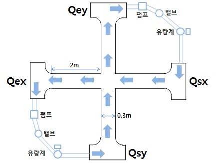 그림 4. 수리모형의 개략도 및 물 순환 모식도