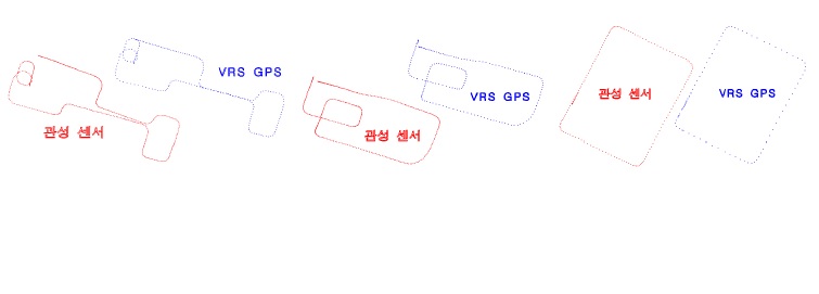 그림 8 관성 센서 결과와 VRS GPS 결과의 양상 1