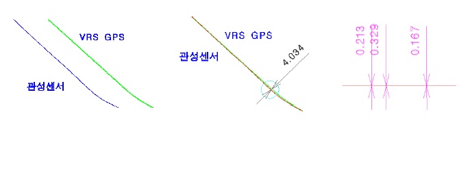 그림 10 관성 센서 결과와 VRS GPS 결과의 양상 3