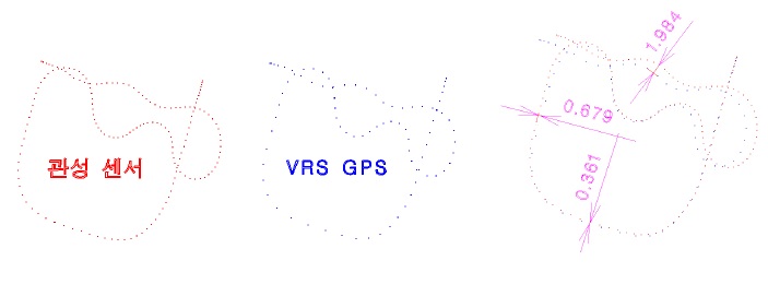 그림 9 관성 센서 결과와 VRS GPS 결과의 양상 2
