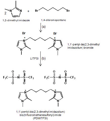 그림 1. 이온성 액체의 합성