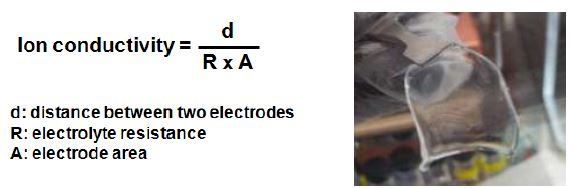 그림 5. 이온전도도 계산식과 겔 고분자 전해질 사진
