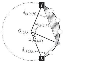 그림 1. 일반노드 i와 앵커노드 쌍(j,k) 사이의 거리 추정 예