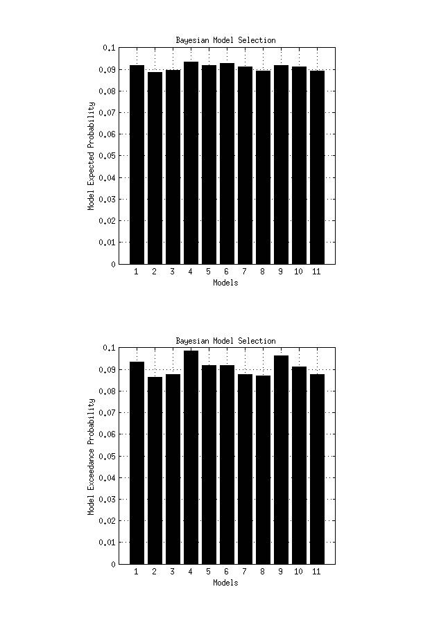 그림 62. Bayseian Model Selection을 이용한 Best Fit Model 선정