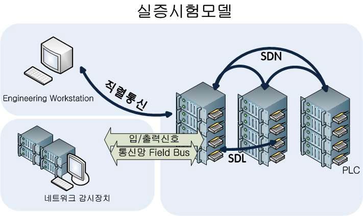 실증시험모델 개요