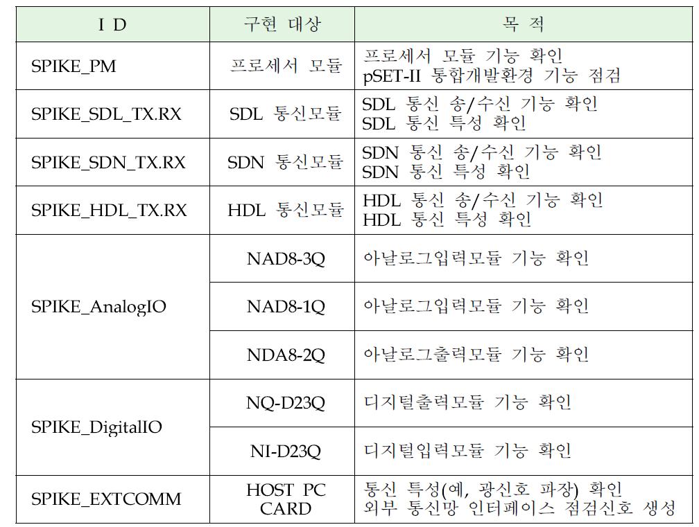 스파이크 솔루션 목록