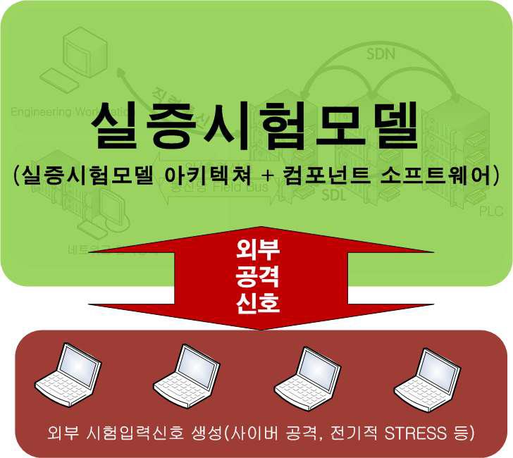 실증시험모델 개념도