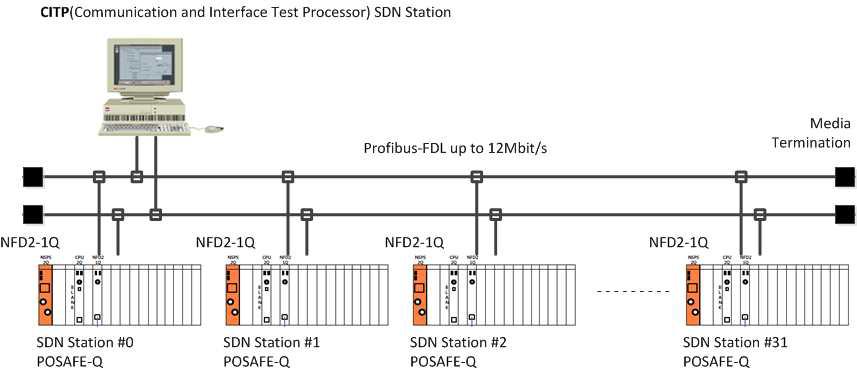HR-SDN(NFD2-1Q) 시스템 구성도
