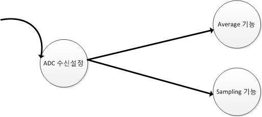 아날로크 스캔 기능 세부 기능