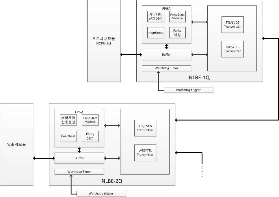 NLBE-1/2Q 하드웨어 구조