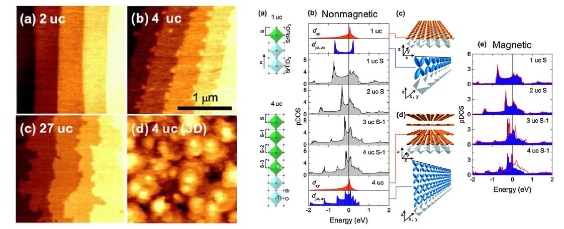 SrRuO3 초박막 구현 및, 차원 조절을 통한 Stoner 상자성의 조절.