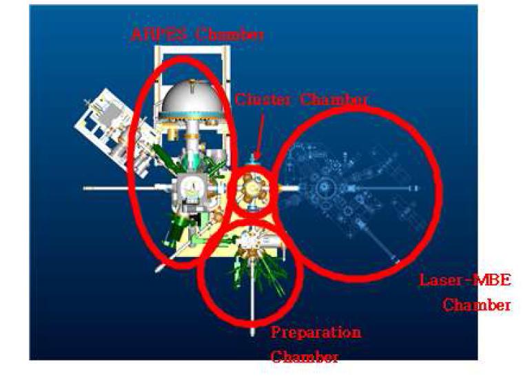 본 연구진에서 구축중인 ARPES & Laser MBE 챔버