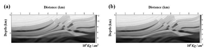 Fig. 2. Reconstructed impedance model for the Marmousi-2 model: (a) P- and (b) S-wave impedances