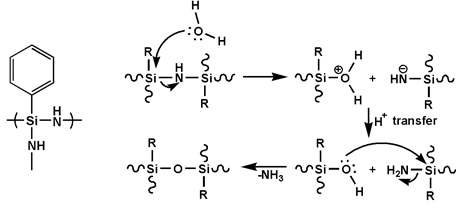 그림 11. phenylsilsesquiazane(PhSSQZ)와 메카니즘