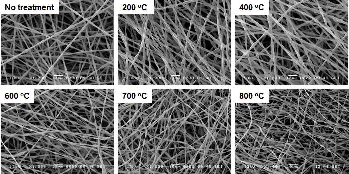 그림 12. 온도에 따른 PhSSQZ/PS 복합 나노섬유의 모폴로지