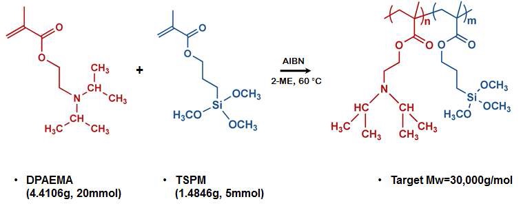 그림 20. P(DPAEMA-co-TSPM) 합성