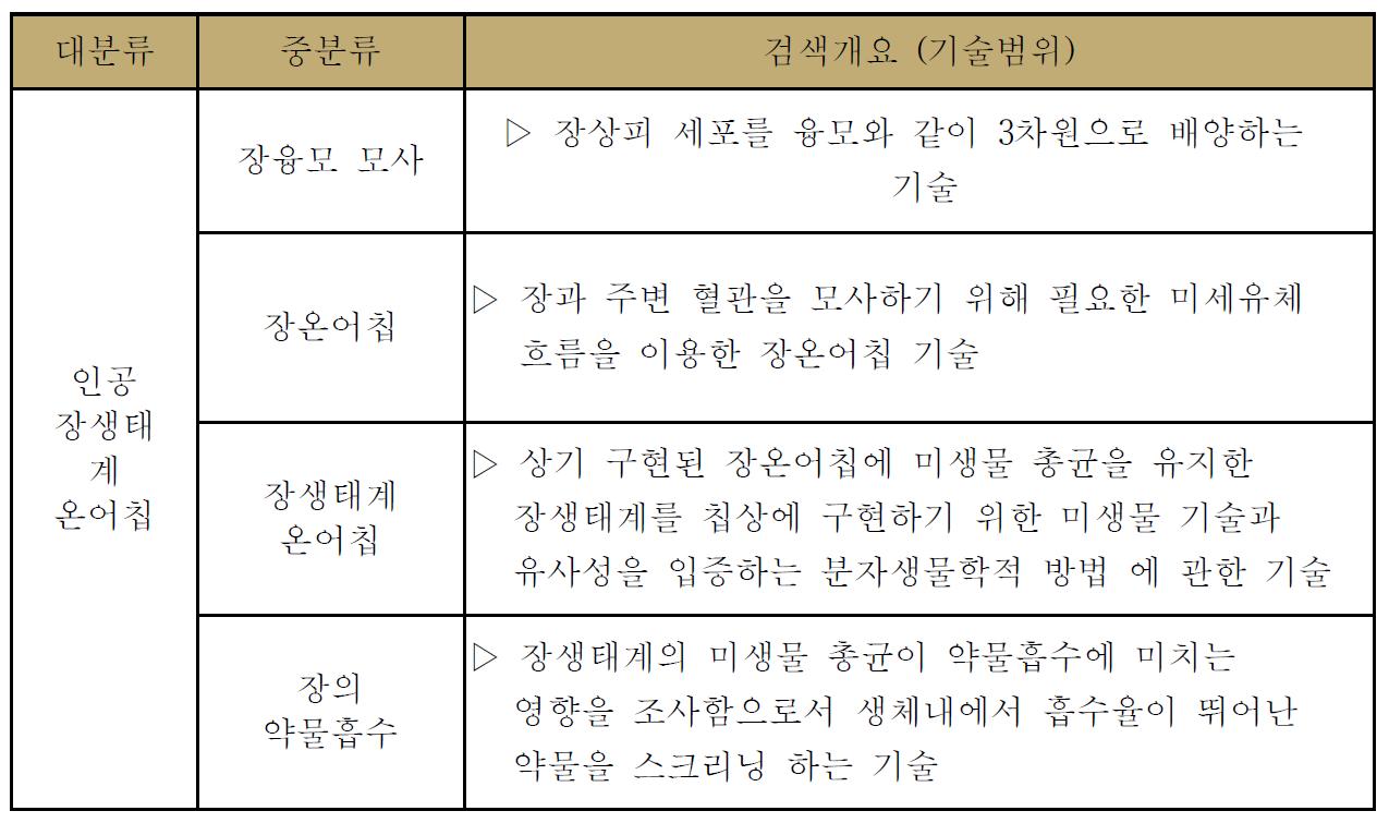 분석대상 기술분류기준.