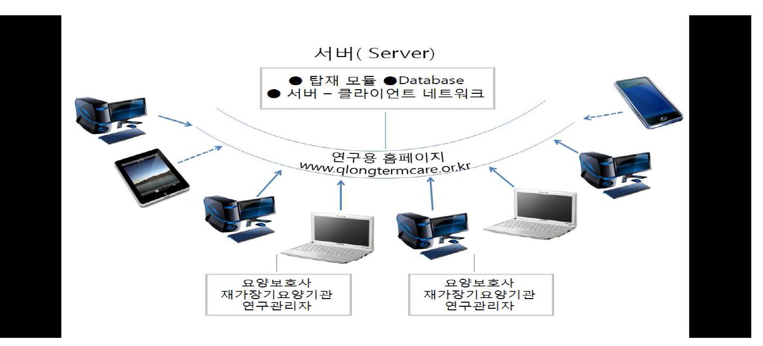 ㅇ 웹기반 연구용 홈페이지 서버-클라이언트 네트워크 환경 장비구축 및 유지 관리