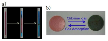 Color change of (a) CoBr2 coordination polymer