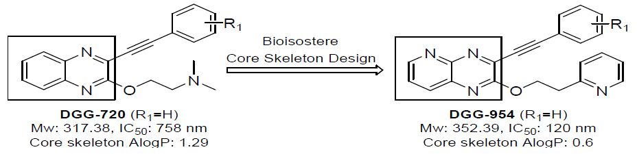 제1차년도 개발 퀴녹살린계 유효물질 (DGG-720)을 기반으로 피리도퀴녹살린계 core skeleton을 설계 기술을 개발하여 활성을 최적화 하는데 성공하였음
