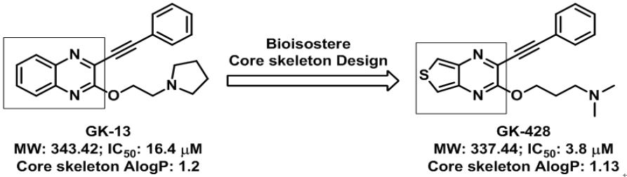 또한 제3차 년도에 개발한 싸이아노퀴녹살린계 core skeleton을 새론 개발하여 40종의 약물성 라이브러리 생산하여 그 중 활성이 우수한 12종의 신규 유효 화합물 개발