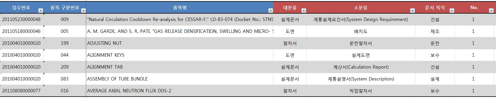 사용자 경험 추출 테이블