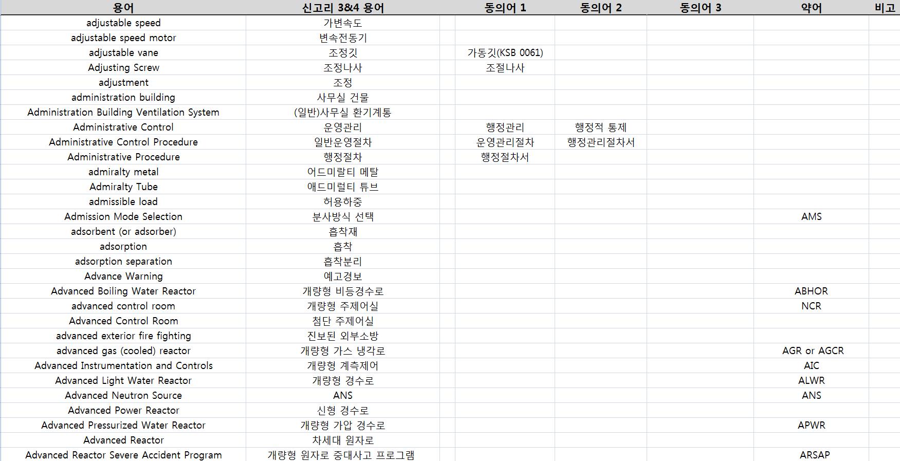 원자력 용어 및 동의어 데이터베이스