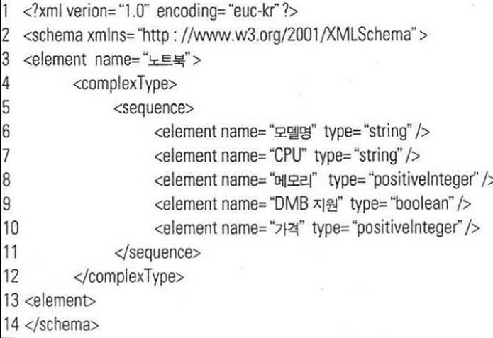 XML Schema 사례