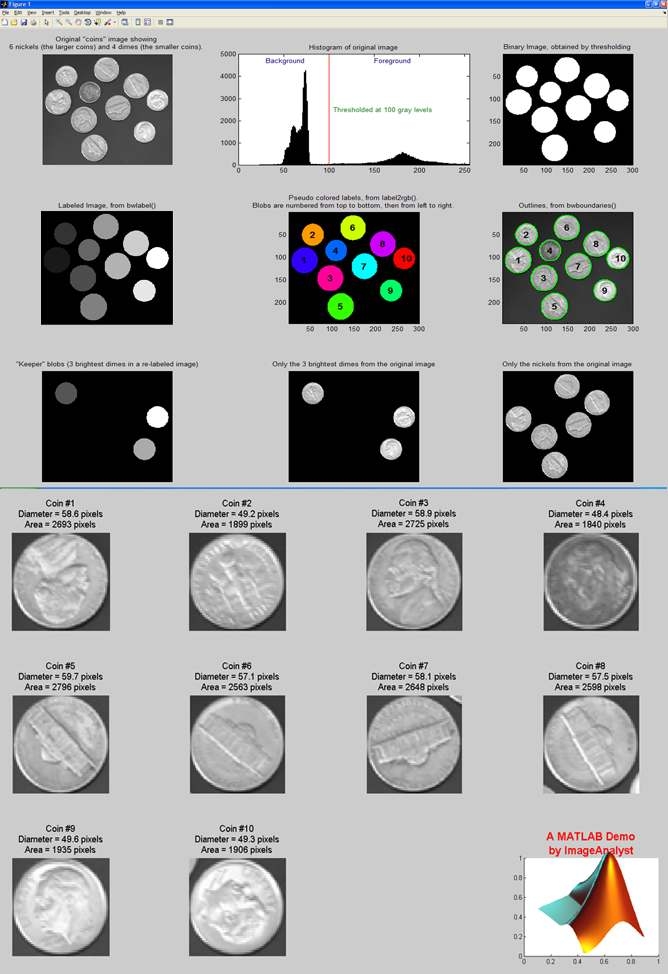 Image Segmentation 기법 예시