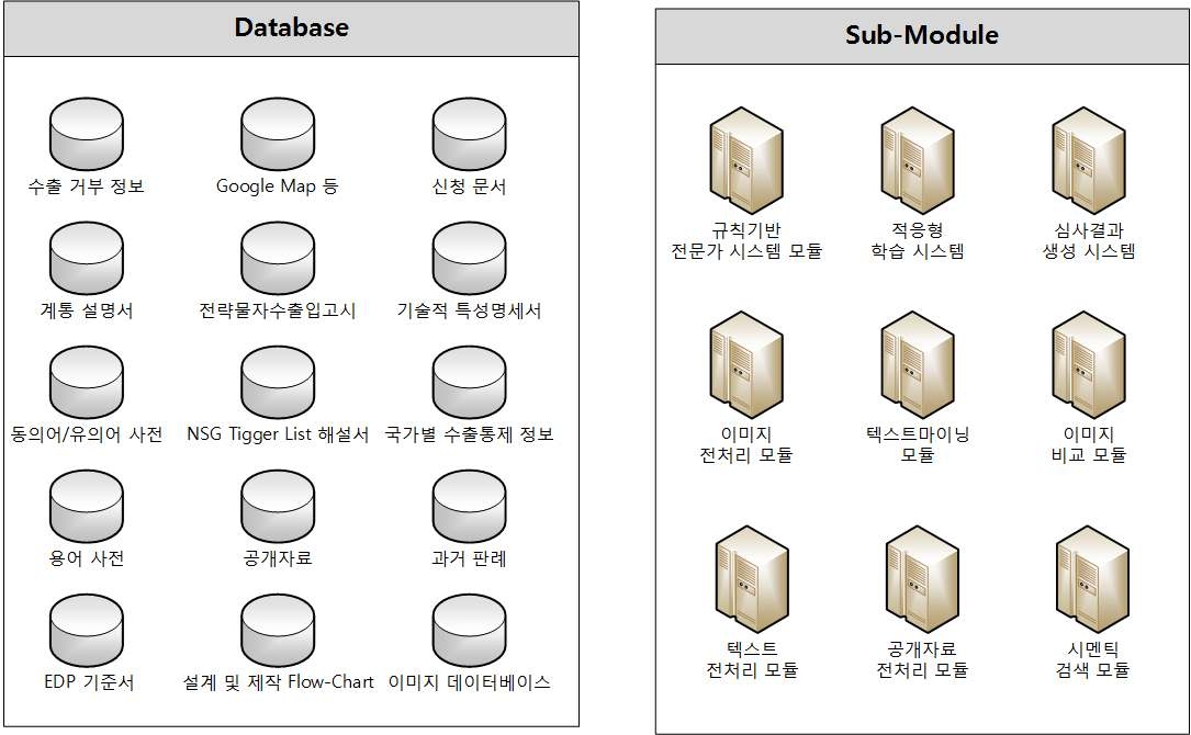 심사 시스템 필수 데이터베이스 및 시스템