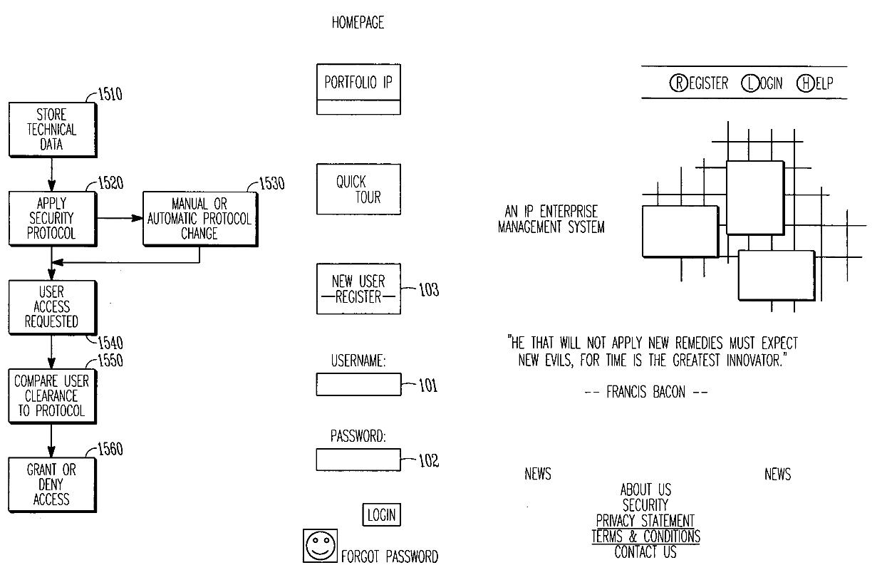 System and method for export control of technical documents