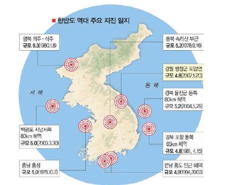규모 5내외의 주요 지진발생 위치