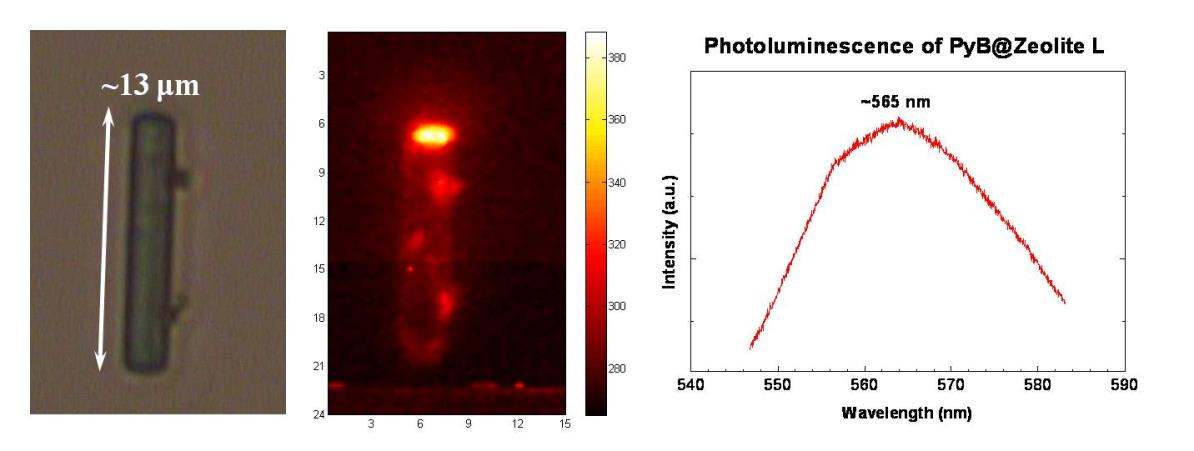 그림4. Zeolite L 막대기의 광학현미경 사진,발광 이미지 사진, PL 스펙트럼