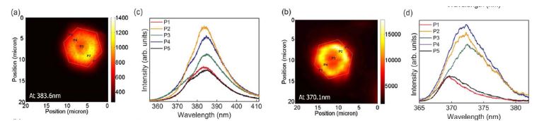 그림 6. 상온(a)과 저온(b)에서 ZnO micro-disk의 PL 발광 이미지와 각각에서의 위치에 따른 PL 스펙트럼(c,d)