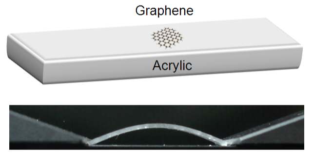 그림 13. 아크릴 기판위에 형성된 그래핀에 strain을 가한 상태
